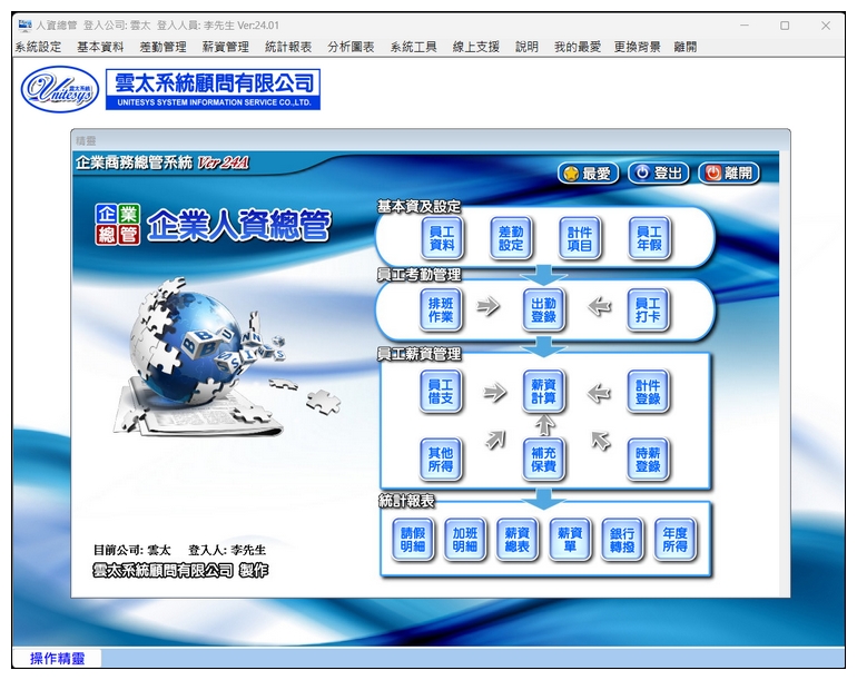 人資總管系統示意圖